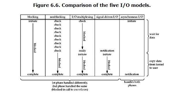 Comparison_of_the_file_IO_models